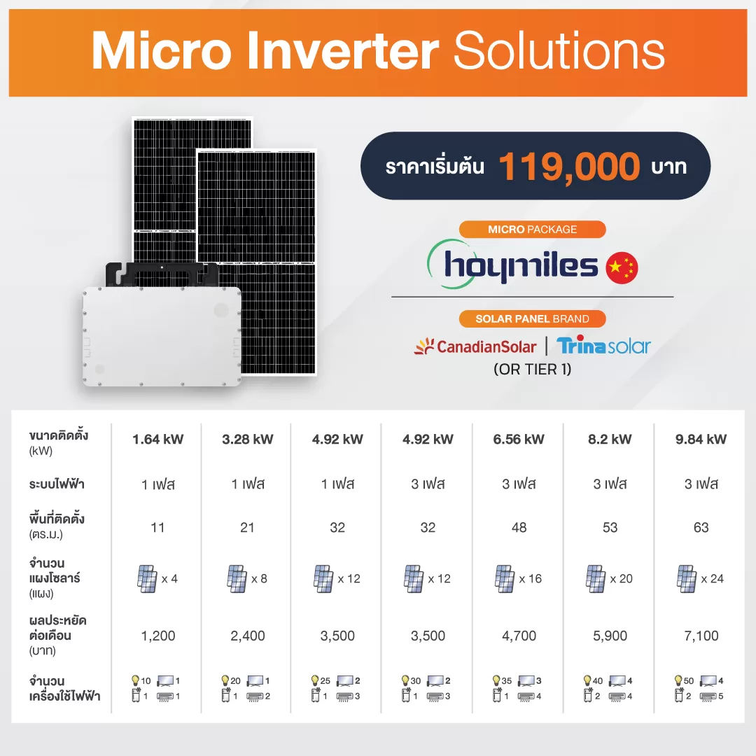 โซล่าเซลล์ออนกริด พลังงานแสงอาทิตย์