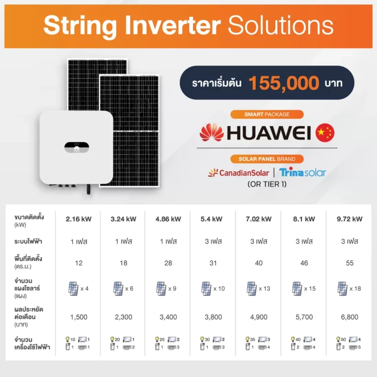 โซล่าเซลล์ออนกริด แบบString inverter