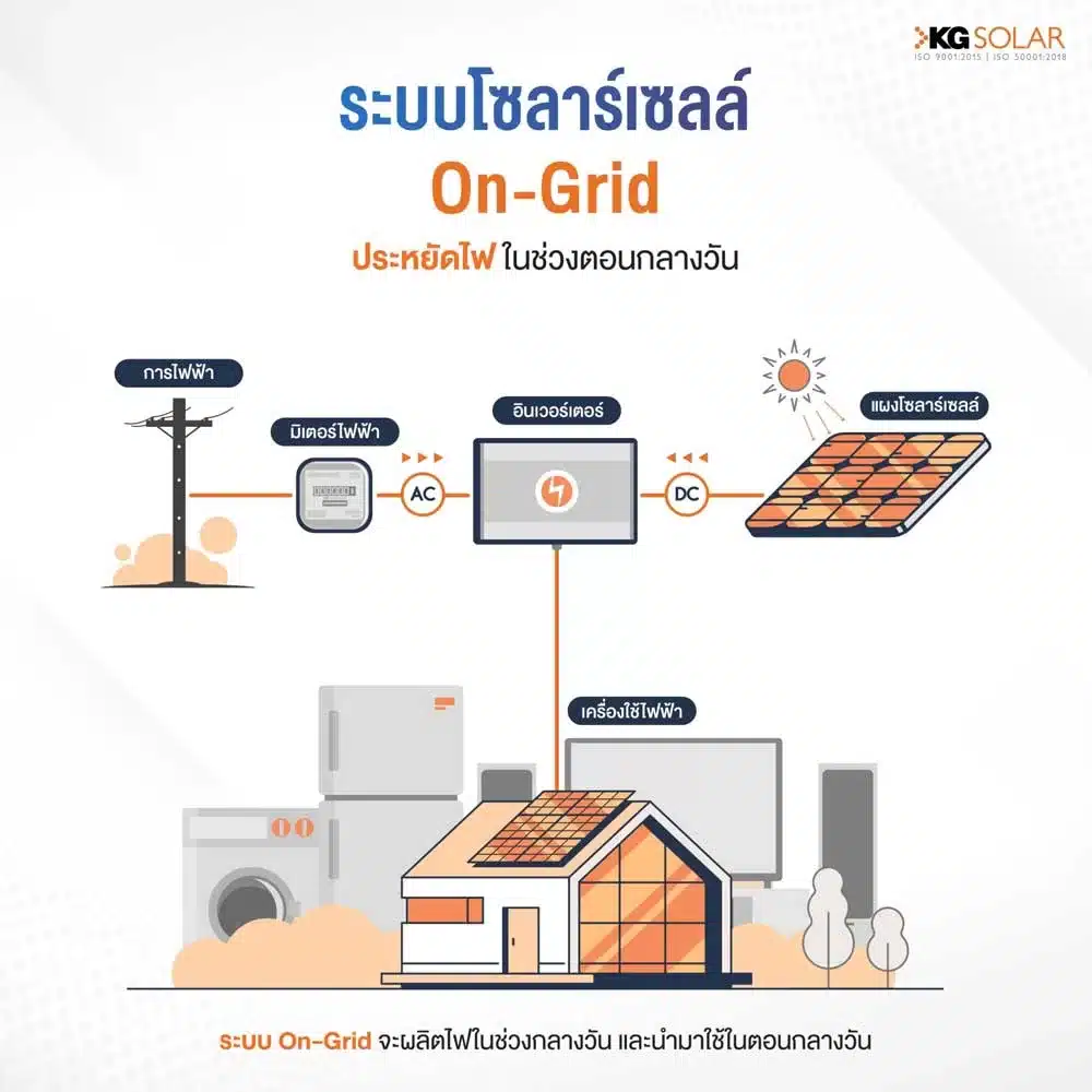 รูปแบบการทำงานของโซลาร์เซลล์ออนกริด